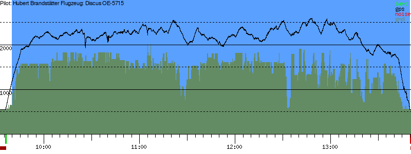 Barometer